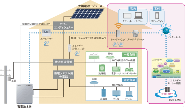 システム構成図