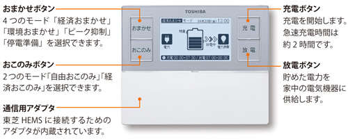 写真:コントローラー