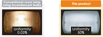 Comparison between this product and the conventional lamp