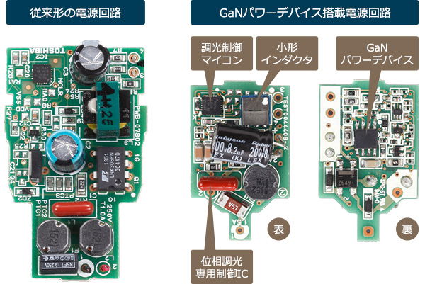 従来の電源回路とGaNパワーデバイス搭載電源回路との比較写真