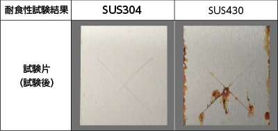 耐食性試験結果の画像（SUS304とSUS430の比較）