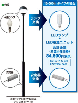 水銀ランプから街路灯リニューアル用LEDランプLED電球への交換例（イラスト）
