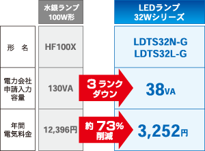 経済比較 LDTS32N-G