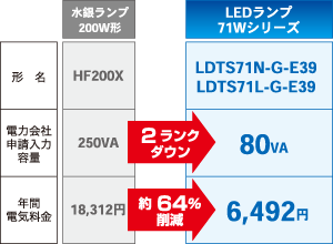 経済比較 LDTS71N-G-E39