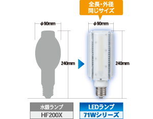 ランプサイズの比較 LDTS71N-G-E39