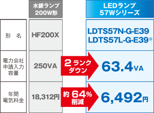 経済比較 LDTS57N-G-E39