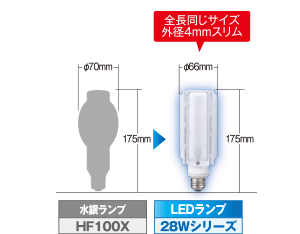 ランプサイズの比較 LDTS32N-G