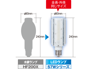 ランプサイズの比較 LDTS71N-G-E39