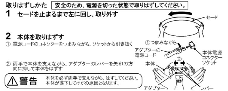 セードおよび器具本体の取りはずし方法(説明図)