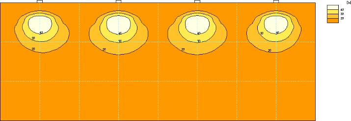 等照度分布図(カラー塗り潰し) 描画例(画面キャプチャ画像)