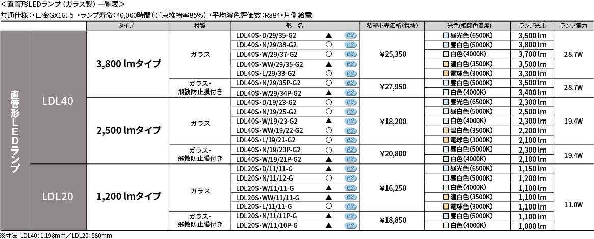 直管形LEDランプ(ガラス製)一覧表