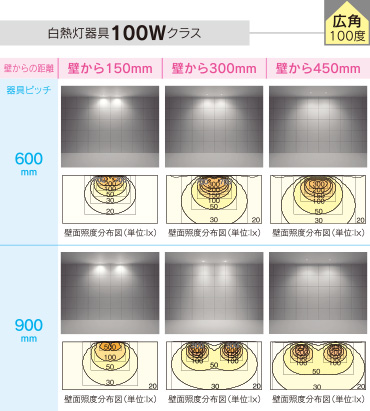白熱灯器具100Wクラス・広角100度の場合の配光画像