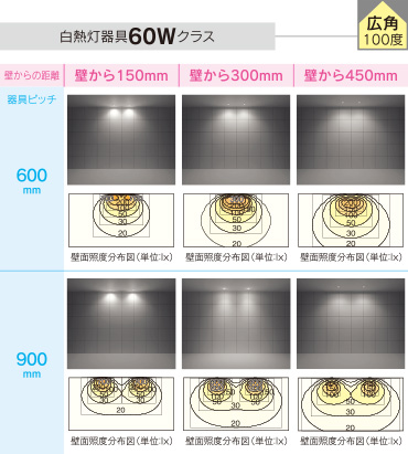 白熱灯器具60Wクラス・広角100度の場合の配光画像