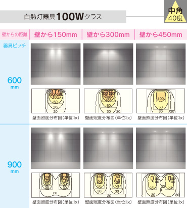 白熱灯器具100Wクラス・中角40度の場合の配光画像