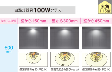 白熱灯器具100Wクラス・広角115度の場合の配光画像