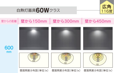 白熱灯器具60Wクラス・広角115度の場合の配光画像