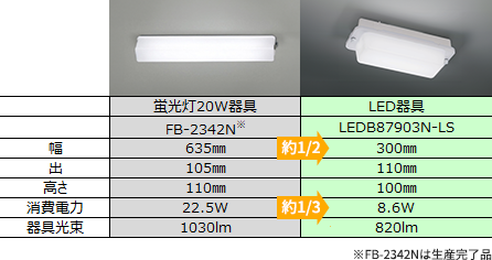 従来器具との比較表
