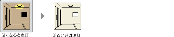 照度センサーモードの動作説明(イラスト)