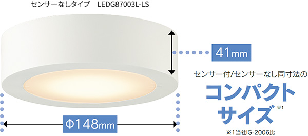 センサーなしタイプ LEDG87003L-LS センサー付/センサーなし同寸法のコンパクトサイズ