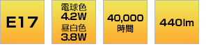 E17口金 電球色4.2W 昼白色3.8W 寿命40,000時間 440lm