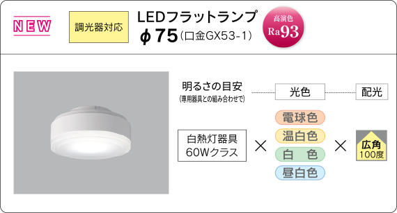 LEDフラットランプ φ90(口金GX53-1a)のラインアップ