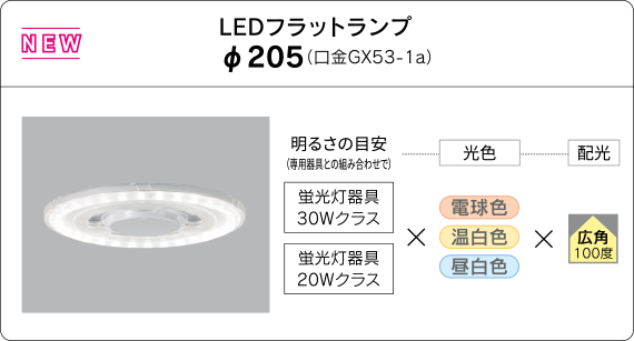 LEDフラットランプ φ205(口金GX53-1a)のラインアップ