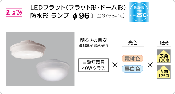 LEDフラット(フラット形・ドーム形)防水形 ランプφ96(口金GX53-1a)のラインアップ