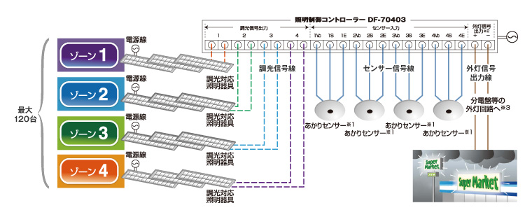 信号配線図