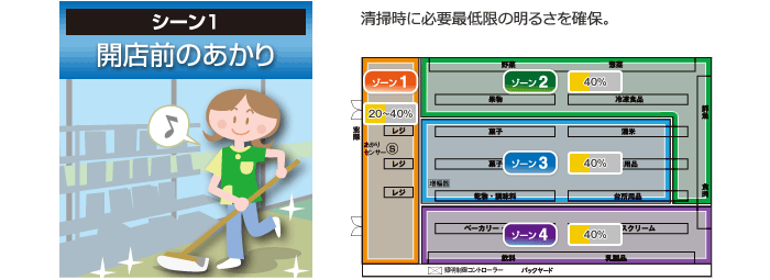 シーン1:開店前のあかり(平面図)