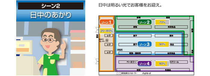 シーン2:日中のあかり(平面図)