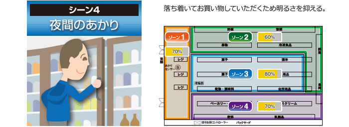 シーン4:夜間のあかり(平面図)