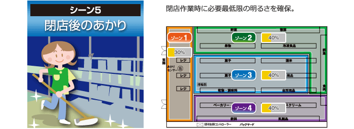 シーン5:閉店後のあかり(平面図)