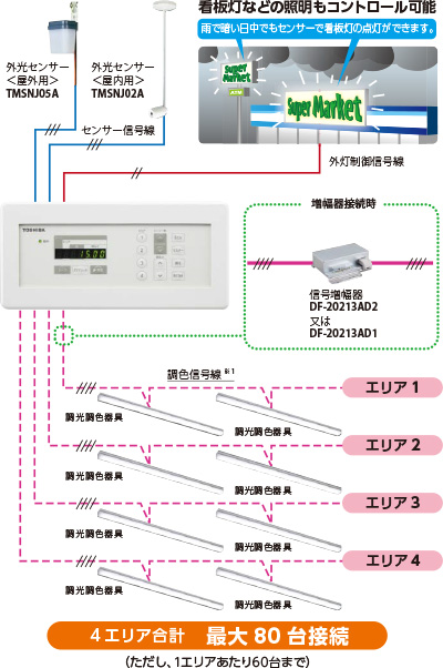 システム構成図