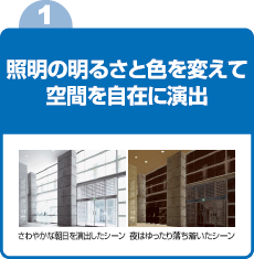 1台で最大4つのゾーンの照明を別々にコントロールできます。