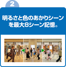 あかりセンサー制御で売場環境に適した明るさをご提供します。