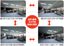 配線変更なしで、点灯・調光エリアを自由に設定のイメージ図