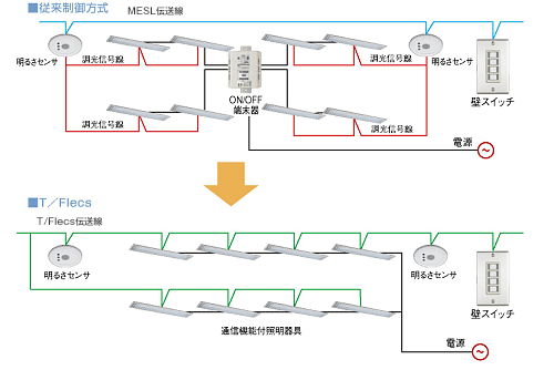 省設計・省施工のイメージ図