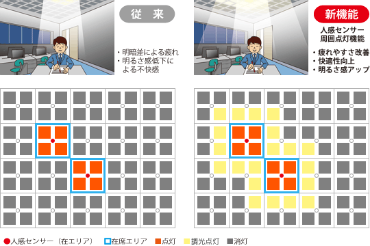 周囲点灯機能のイメージ図