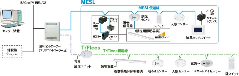 システム構成例(イラスト)