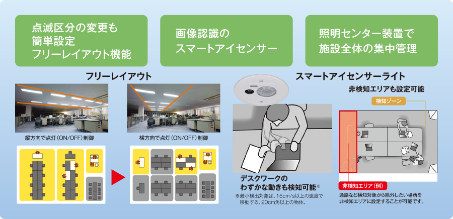 照明器具個別制御システム ティーフレックスのイメージ図
