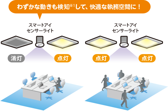 わずかな動きも検知して、快適な執務空間に!(説明図)