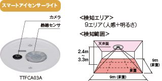 スマートアイセンサーライト TTFCA03A 器具画像、検知エリア、検知範囲
