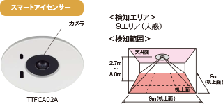 スマートアイセンサー TTFCA02A 器具画像、検知エリア、検知範囲