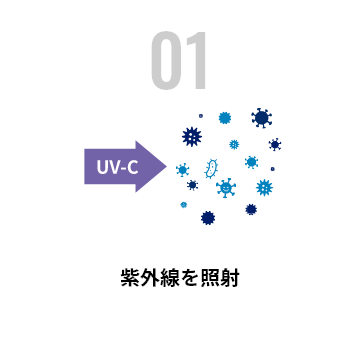 01 紫外線を照射(UV-LED)
