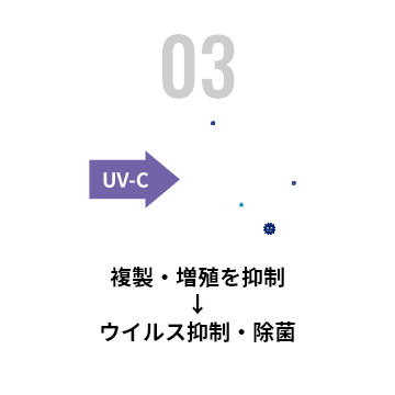 03 紫外線を照射