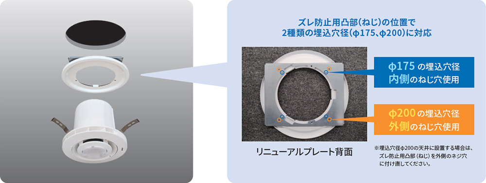 リニューアルプレートの説明画像:2種類の埋込穴径(Φ175、Φ200)に対応