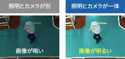 照明とカメラが一体なので画像が明るい(画像例)