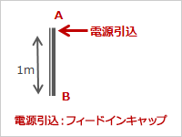 構成例のイラスト