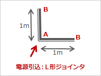 構成例のイラスト