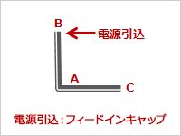構成例のイラスト